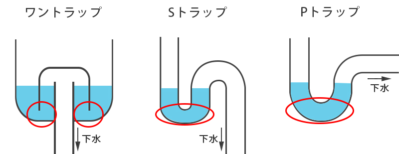 排水トラップ図解