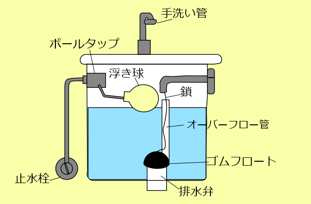 トイレタンク構造図