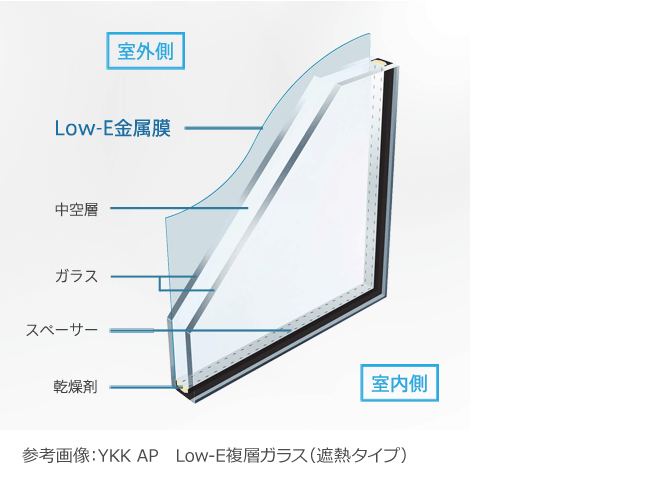 ペアガラス交換 修理 取り替え 後付けの費用は ペアガラスの特徴 価格