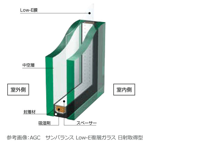 ペアガラス交換 修理 取り替え 後付けの費用は ペアガラスの特徴 価格