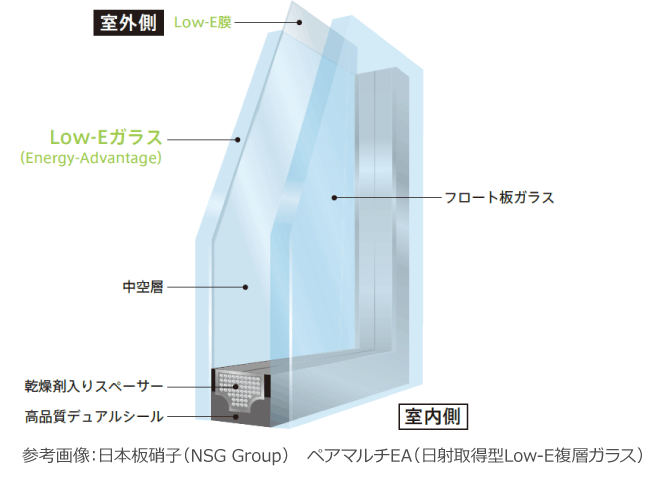 ペアガラス交換 修理 取り替え 後付けの費用は ペアガラスの特徴 価格