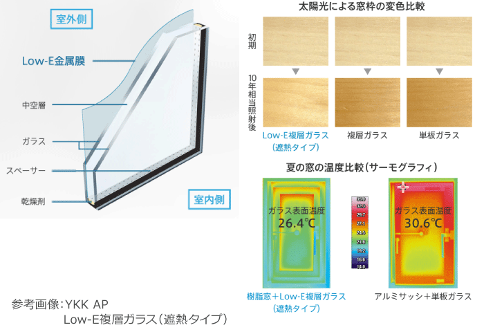 窓 uv 228352窓 uvカット ニトリ Jozirasutofgyg