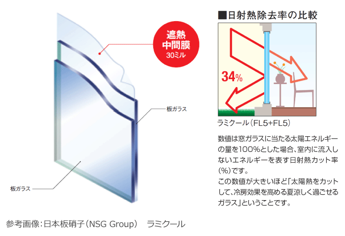 Uvカットの窓ガラス 紫外線カットガラス Uvカットフィルムの効果