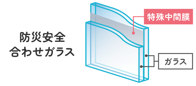 LIXILインプラス 引き違い窓 2枚建[複層ガラス] 透明3mm 透明3mmガラス：[幅1501〜2000mm×高601〜1000mm] - 10